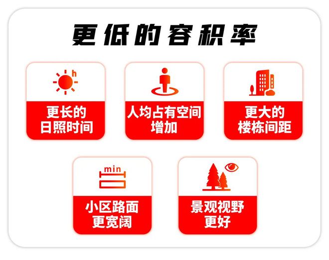 析楼盘详情户型尺寸+生活场景全解析AG旗舰厅大华斐乐公园售楼处卖点分(图14)