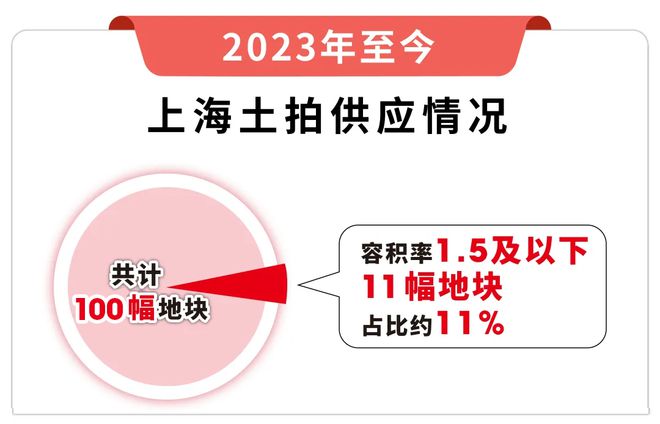 析楼盘详情户型尺寸+生活场景全解析AG旗舰厅大华斐乐公园售楼处卖点分(图17)