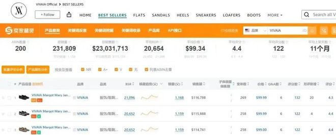 ：深圳老板靠女鞋收割海外女中产闷声发大财AG旗舰厅入口狂揽20亿暴涨6546%(图5)