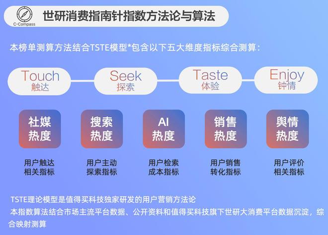 元风格引领时尚潮流｜世研消费指数产品榜AG旗舰厅app2月鞋服配饰产品榜多